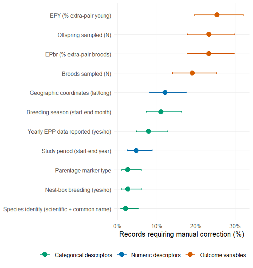 Evaluating AI-assisted data extraction in ecological evidence synthesis: performance of NotebookLM in systematic mapping and meta-analysis