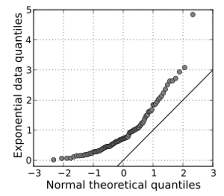 Meta-analysis