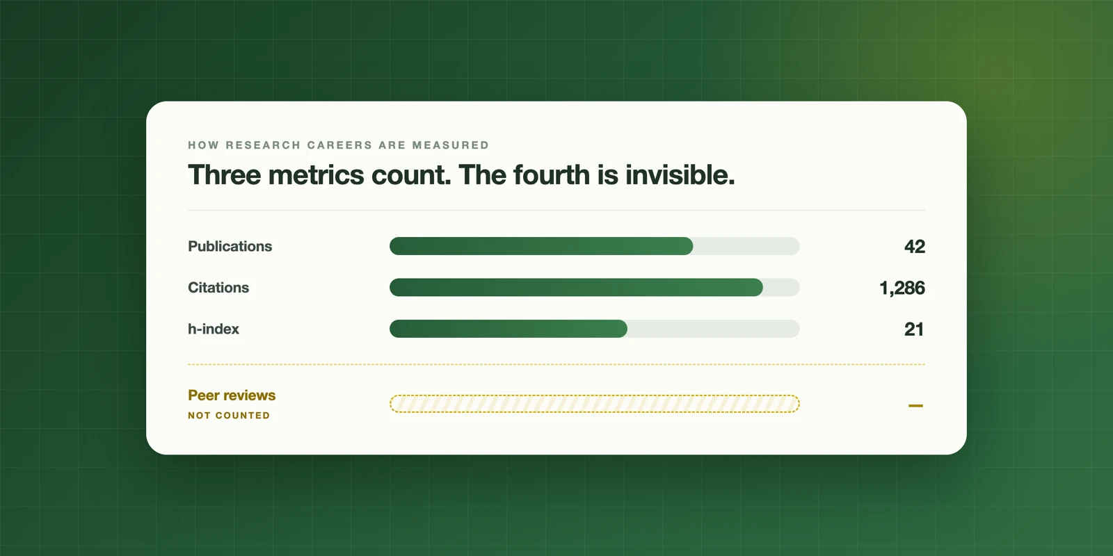 How simple recognition metrics could save the peer-review system